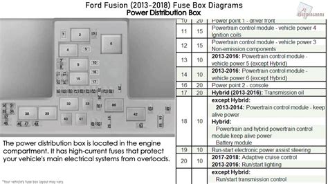 2013 ford fusion power distribution box location youtube|Ford fuse box diagram.